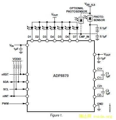 ADP8870Ӧõ·ͼ