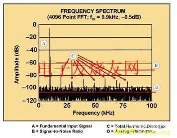 FFT ͼ www.elecfans.com