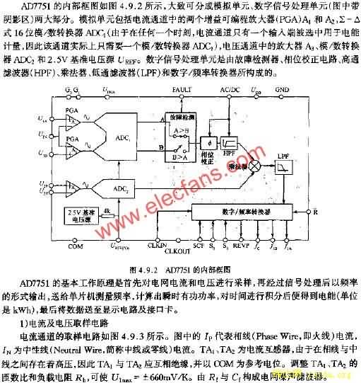 AD7751ڲͼ  www.elecfans.com