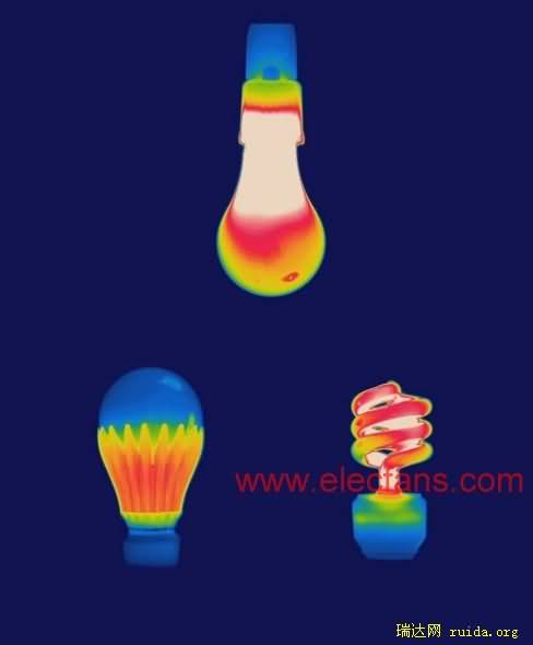׳(Ϸ)LED() CFL()ܵƵȳ www.elecfans.com