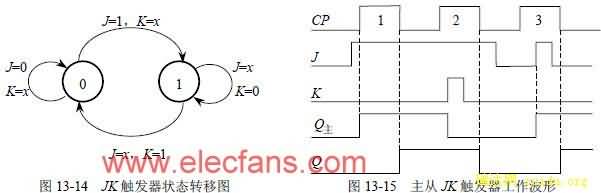 主从jk触发器及其一次翻转现象