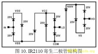 IR2110ܽṹͼ