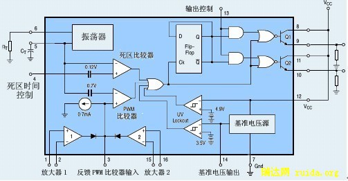 tl494(ka7500b)脉宽调制控制电路