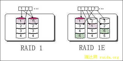 Raid DPͼ