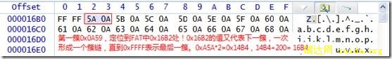 WinhexָֹFAT16ļϵͳ