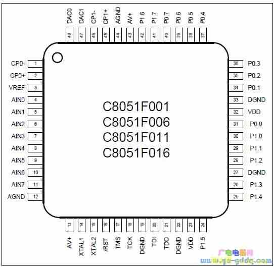 C8051F001װͼ