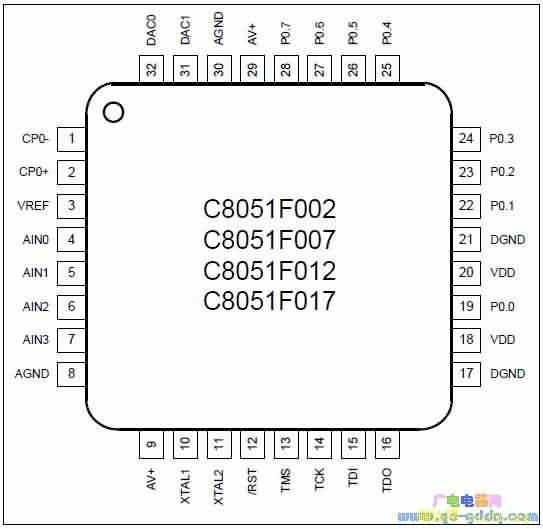 C8051F002װͼ