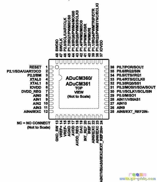 ADuCM360ͼ