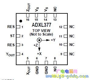 ADXL377ͼ