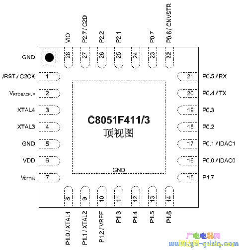 C8051F411ͼ