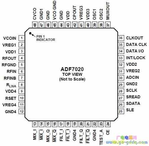 ADF7020ͼ