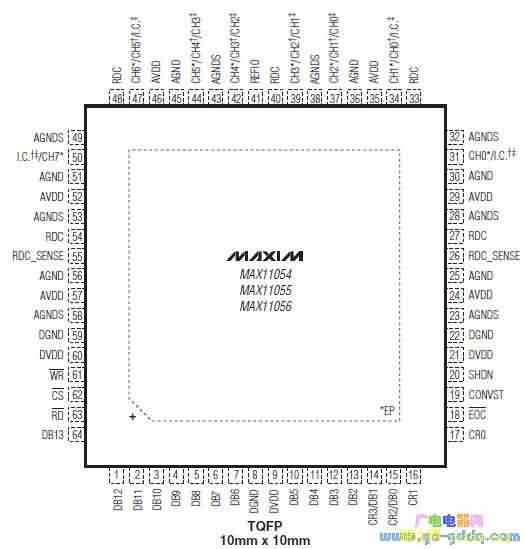 MAX11054ͼ