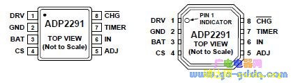 ADP2291ͼ