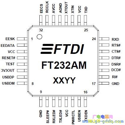 FT232AMͼ