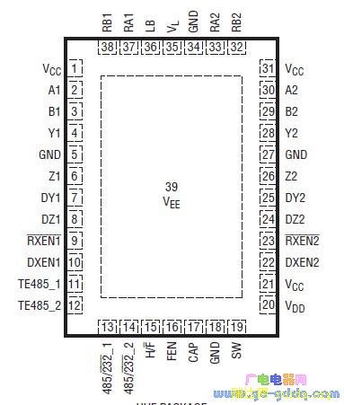 LTC2872ͼ