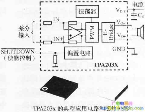 TPA2032ӦͼоƬͼ