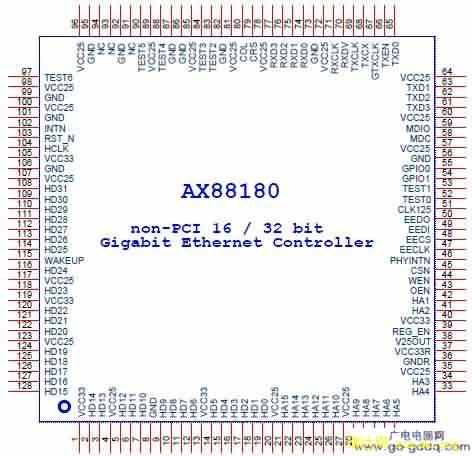 AX88180ͼ