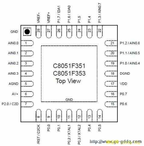 C8051F353ͼ