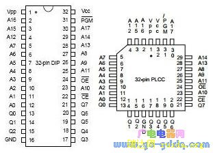 SST29E020洢