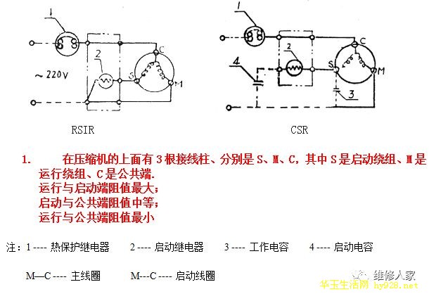 一般来说压缩机接线端子是正立三角形的原来安的可能是重锤式启动器