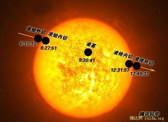 本世纪最后金星凌日明日上演