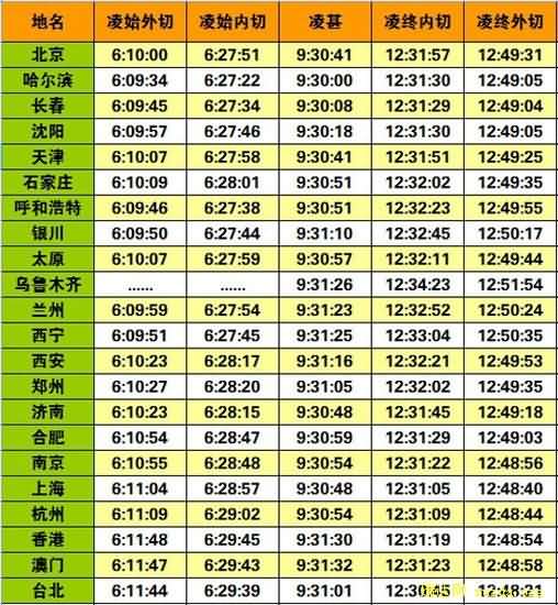 本世纪最后金星凌日明日上演